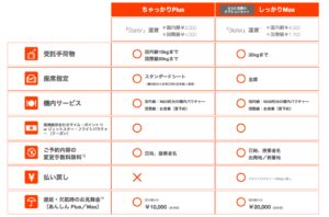 「Starter MAX」は国内線で4400円、国際線で7700円もかかる